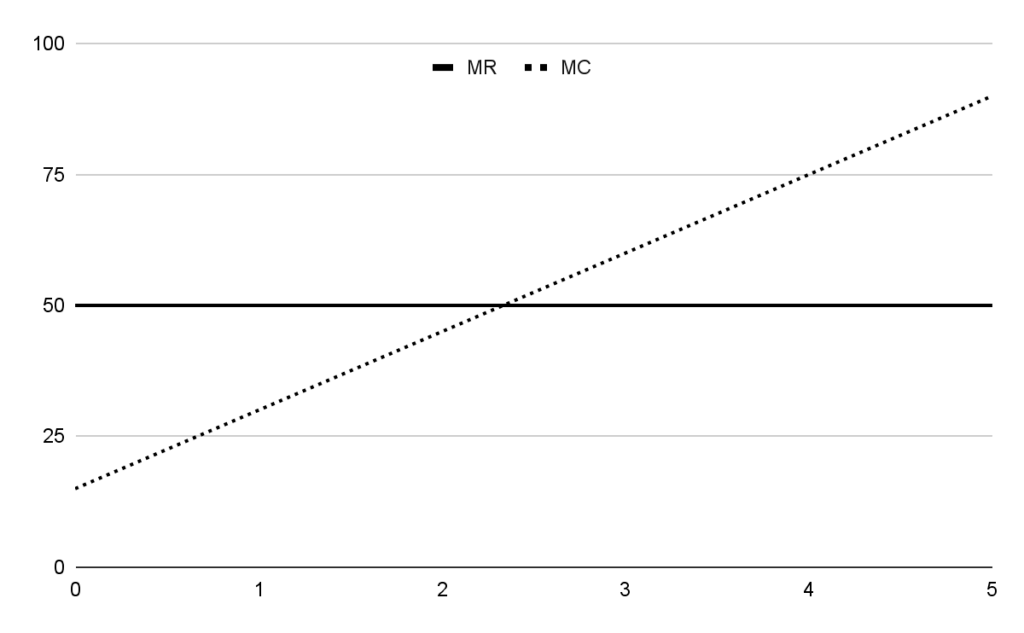 Example chart.