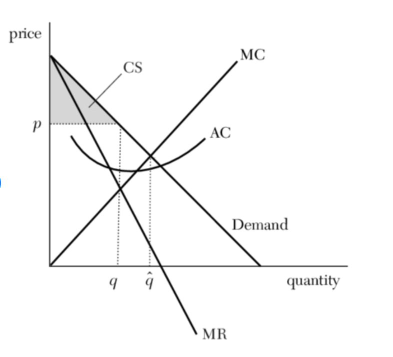 How To Calculate Marginal Revenue 7201