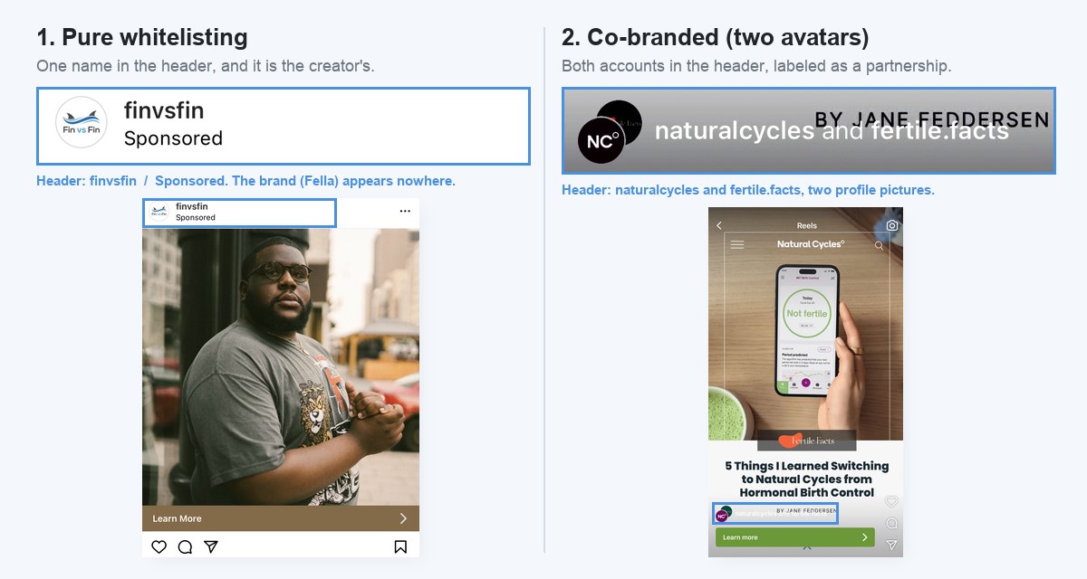 Side by side: a whitelisted Instagram ad with only the creator handle finvsfin in the header, and a co-branded reel whose header shows two profile pictures, naturalcycles and fertile.facts