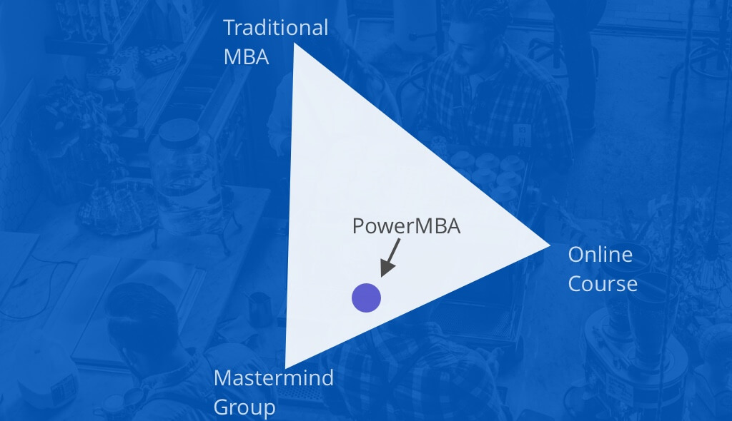 Chart of PowerMBA position in market.